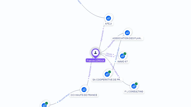 Cartographie gratuite de Francis LEROUX