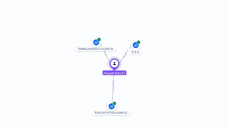 Cartographie gratuite de Hugues SOLLET