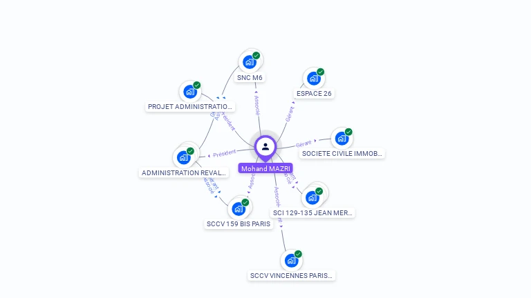 Cartographie gratuite de Mohand MAZRI