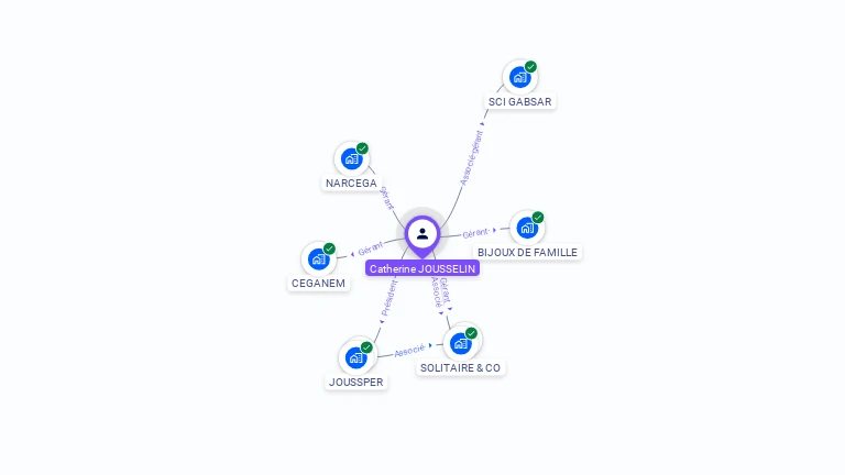 Cartographie gratuite de Catherine JOUSSELIN
