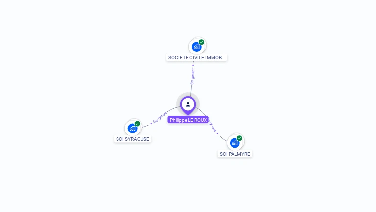 Cartographie gratuite de Philippe LE ROUX