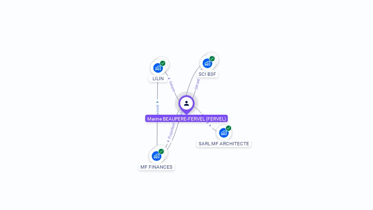Cartographie gratuite de Marine BEAUPERE-FERVEL