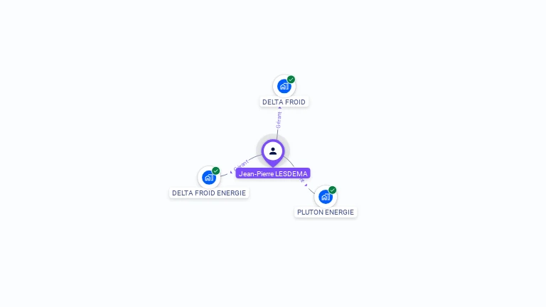 Cartographie gratuite de Jean LESDEMA