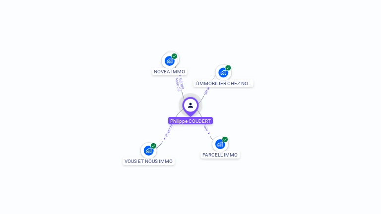 Cartographie gratuite de Philippe COUDERT