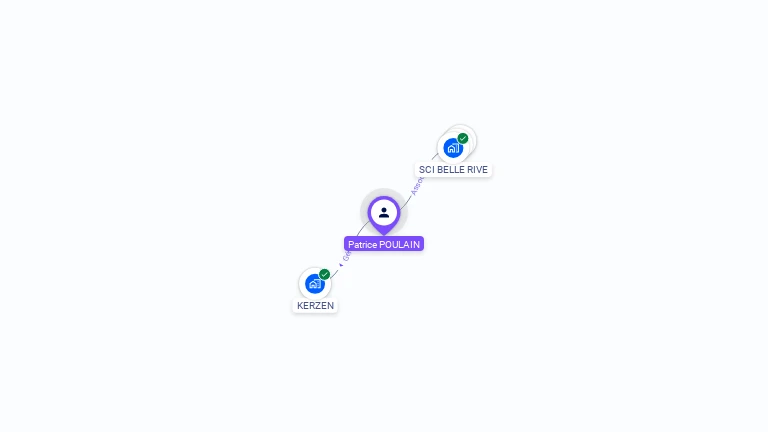 Cartographie gratuite de Patrice POULAIN