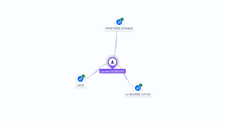 Cartographie gratuite de Laurent GUIBOURT