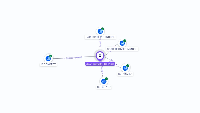 Cartographie gratuite de Jean-Baptiste RICHARD