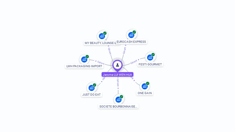 Cartographie gratuite de Jerome LUI WEN HUA
