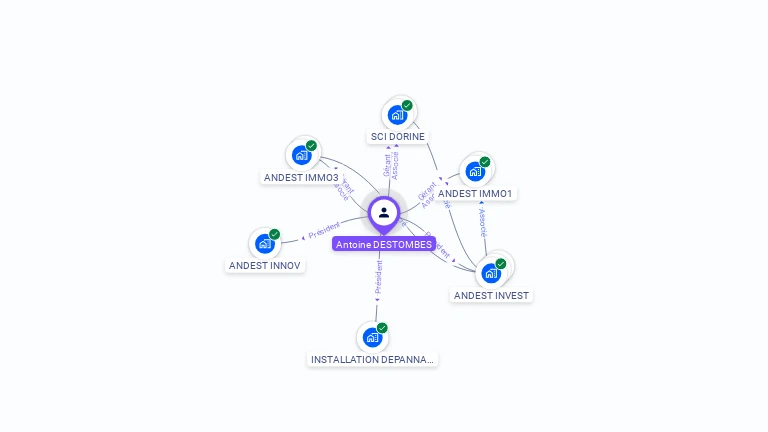 Cartographie gratuite d'Antoine DESTOMBES
