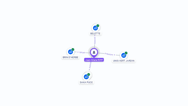 Cartographie gratuite de Jean-Marie RIPP