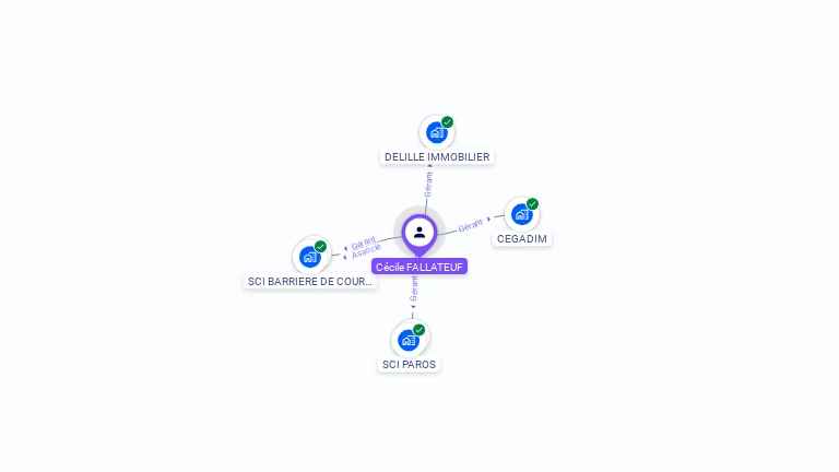 Cartographie gratuite de Cecile FALLATEUF