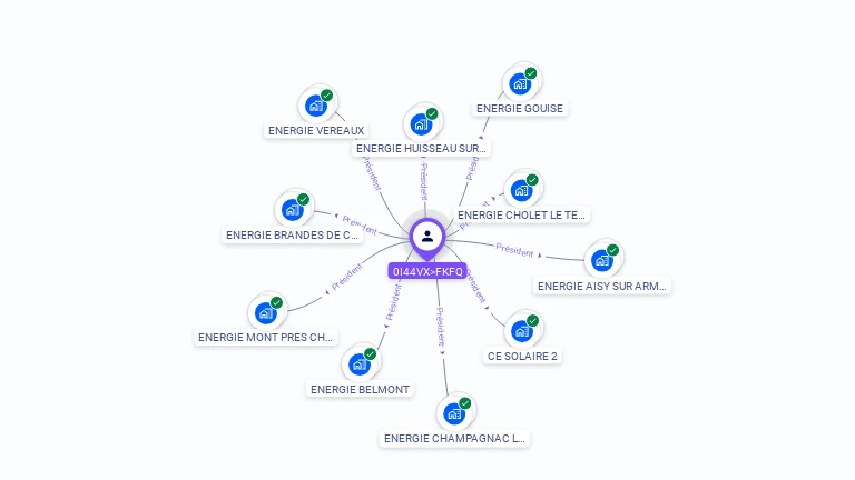 Cartographie gratuite de Matthias BOLL