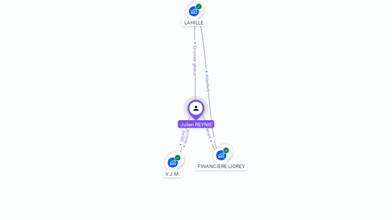Cartographie gratuite de Julien REYNIE
