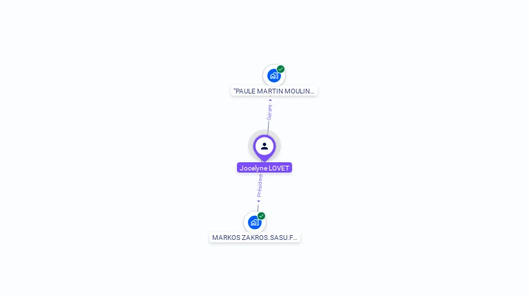 Cartographie gratuite de Jocelyne LOVET