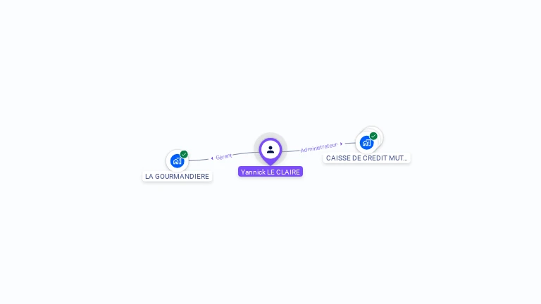 Cartographie gratuite d'Yannick LE CLAIRE