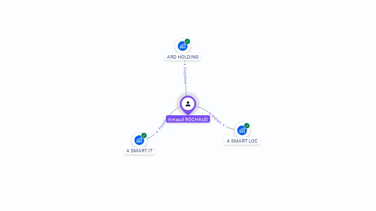 Cartographie gratuite d'Arnaud ROCHAUD