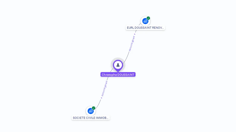 Cartographie gratuite de Christophe DOUSSAINT