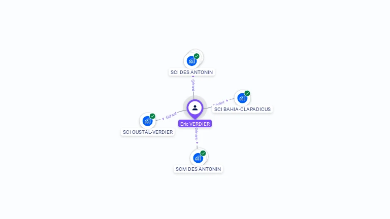 Cartographie gratuite d'Eric VERDIER