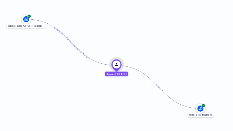 Cartographie gratuite de Jose JEULAND