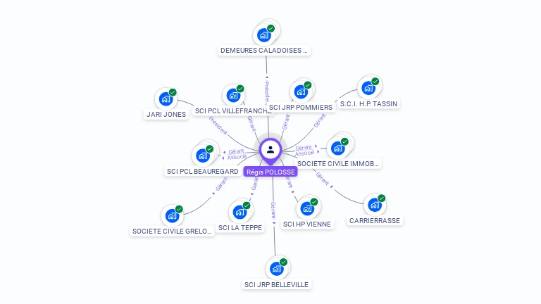 Cartographie gratuite de Régis POLOSSE