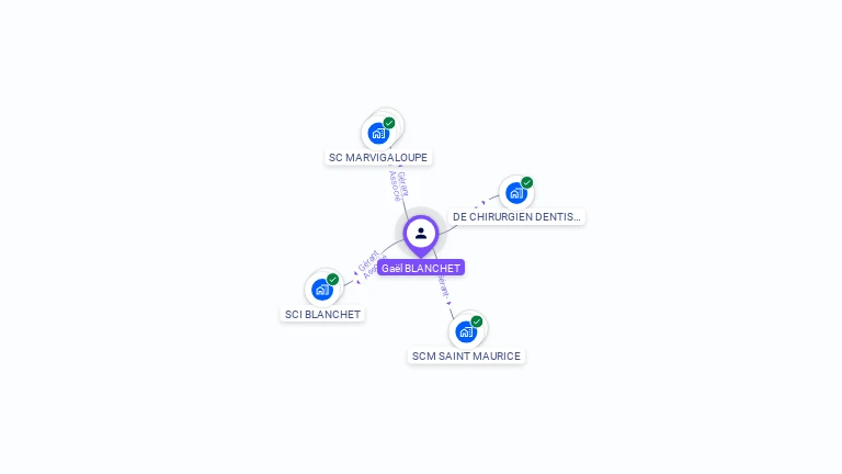 Cartographie gratuite de Gaël BLANCHET