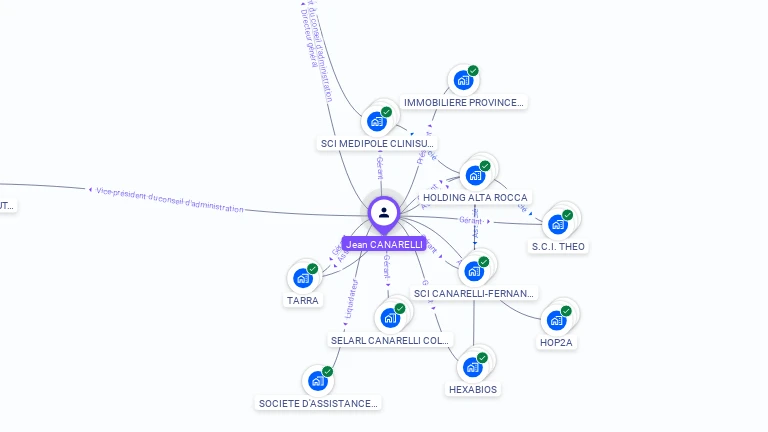 Cartographie gratuite de Jean CANARELLI