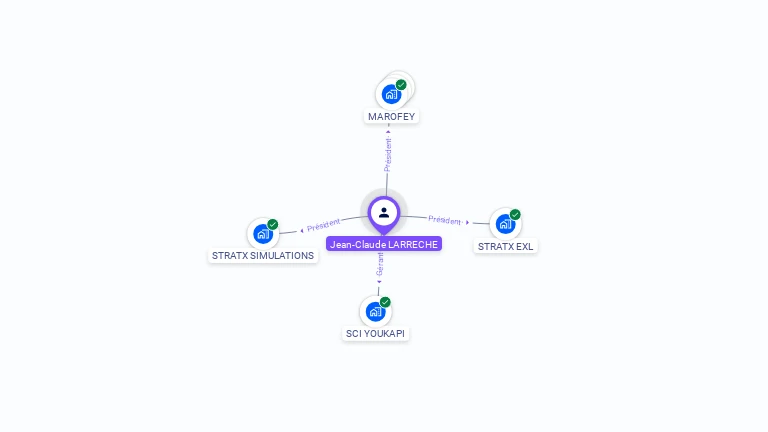 Cartographie gratuite de Jean-Claude LARRECHE