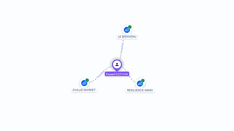 Cartographie gratuite d'Essaid EZZYANI