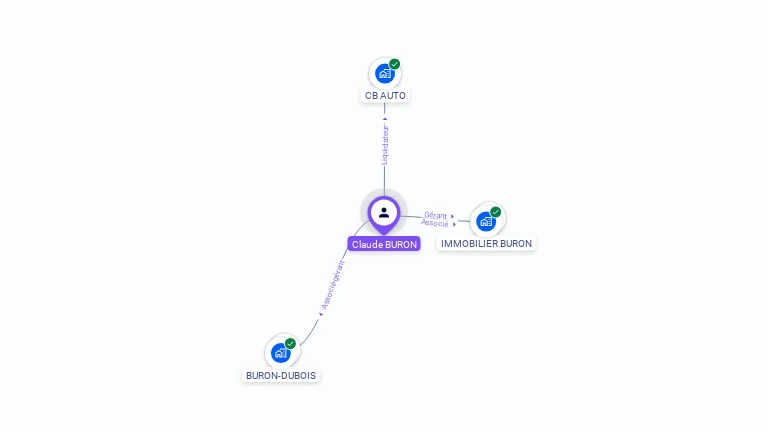 Cartographie gratuite de Claude BURON