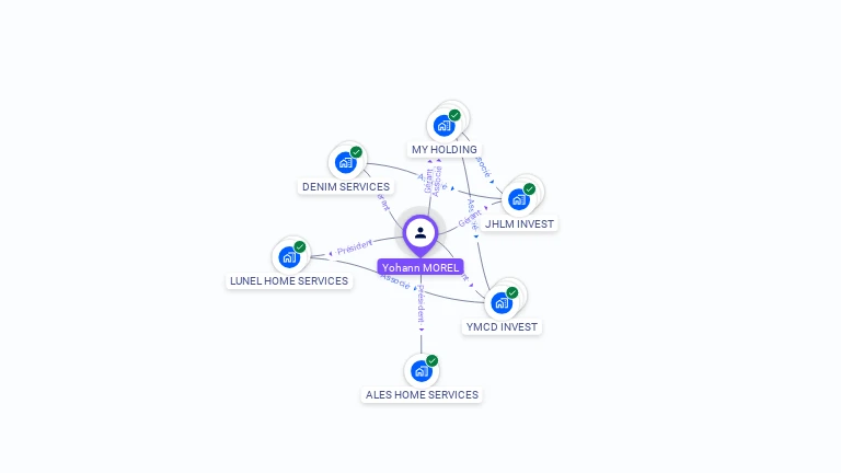 Cartographie gratuite d'Yohann MOREL