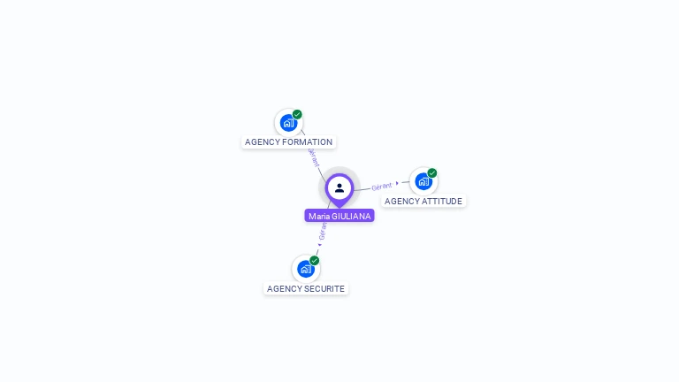 Cartographie gratuite de Maria GIULIANA