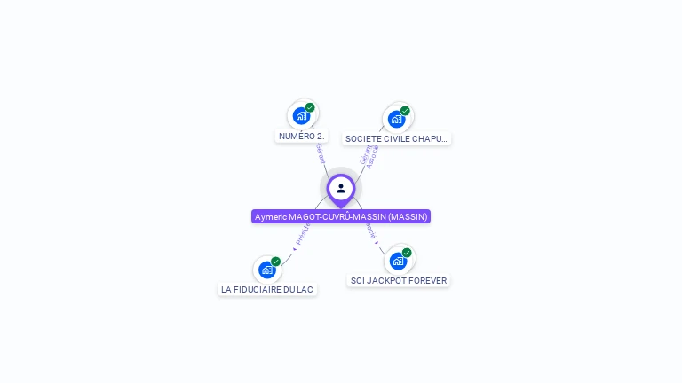 Cartographie gratuite d'Aymeric MASSIN