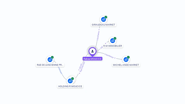 Cartographie gratuite de Rabea MOUCICE