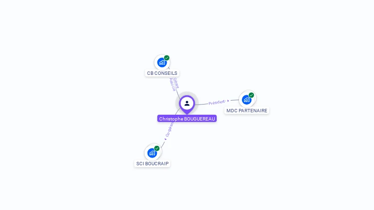 Cartographie gratuite de Christophe BOUGUEREAU