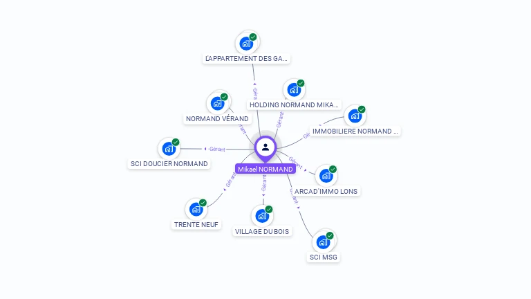 Cartographie gratuite de Mika�l NORMAND