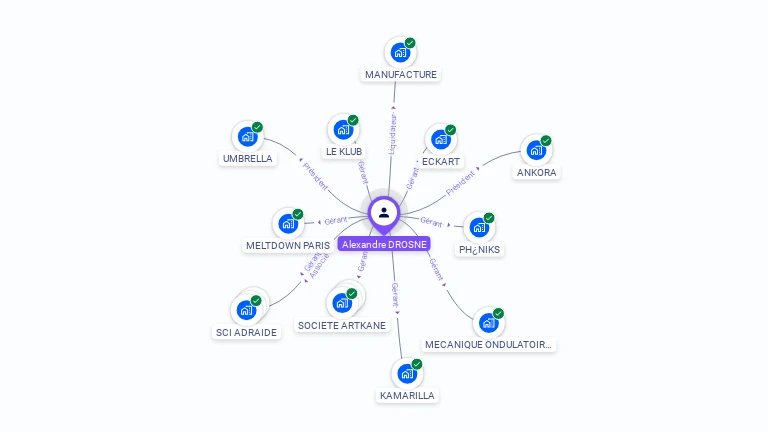 Cartographie gratuite d'Alexandre DROSNE
