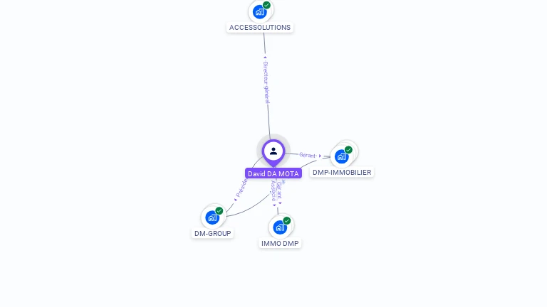 Cartographie gratuite de David DA MOTA