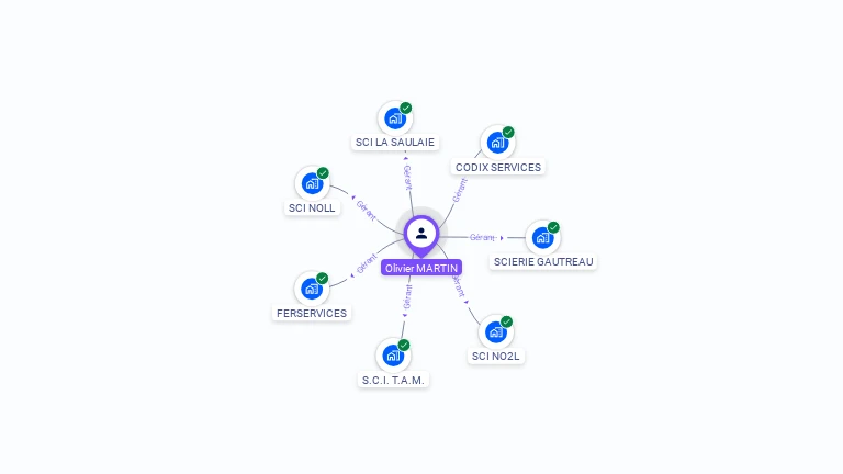 Cartographie gratuite d'Olivier MARTIN