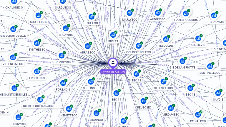 Cartographie gratuite de Sylvain BEAUDON
