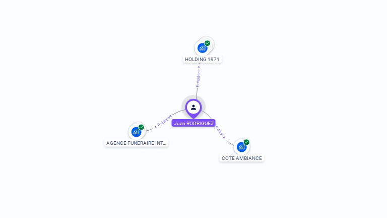 Cartographie gratuite de Juan RODRIGUEZ