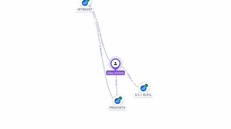 Cartographie gratuite d'Elise VOISIN