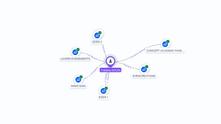 Cartographie gratuite de Fr�d�ric GOUIN