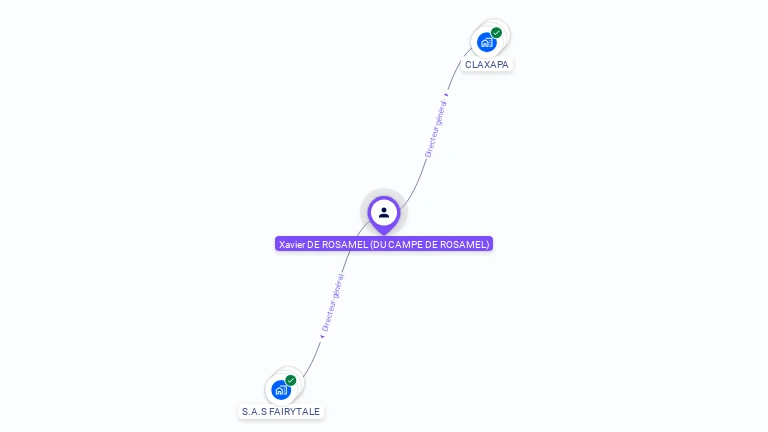 Cartographie gratuite de Xavier DE ROSAMEL