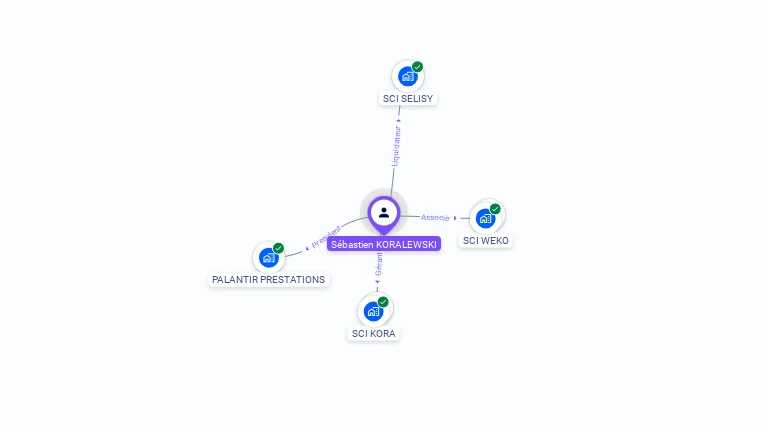 Cartographie gratuite de Sébastien KORALEWSKI
