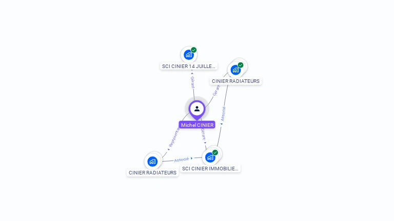 Cartographie gratuite de Michel CINIER