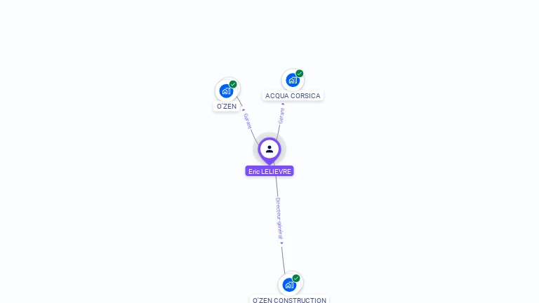 Cartographie gratuite d'Eric LELIEVRE