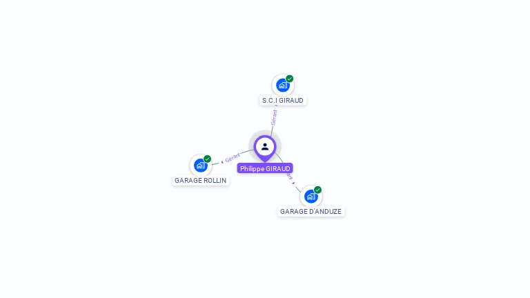 Cartographie gratuite de Philippe GIRAUD