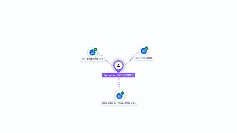 Cartographie gratuite de Sbastien SCHREIBER