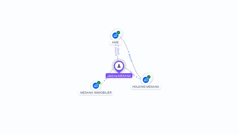 Cartographie gratuite de Jérôme MESANA