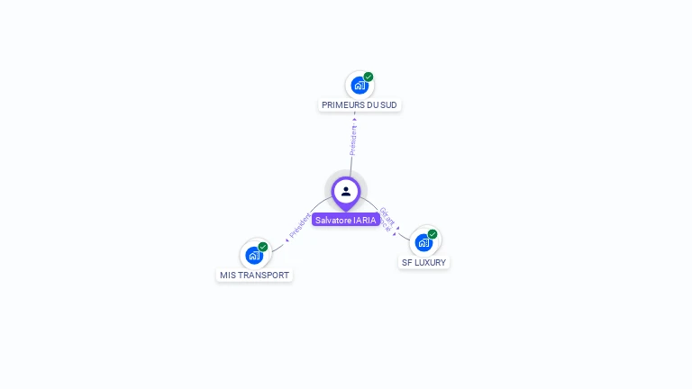 Cartographie gratuite de Salvatore IARIA